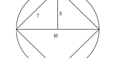 Une proposition de loi pour arrondir… Pi ! Une proposition de loi pour arrondir… Pi !