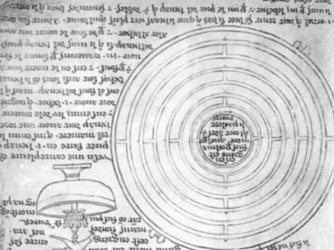 Le cardan a 2300 ans et est toujours utilisé